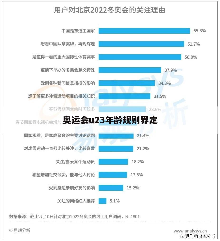 奥运会u23年龄规则界定