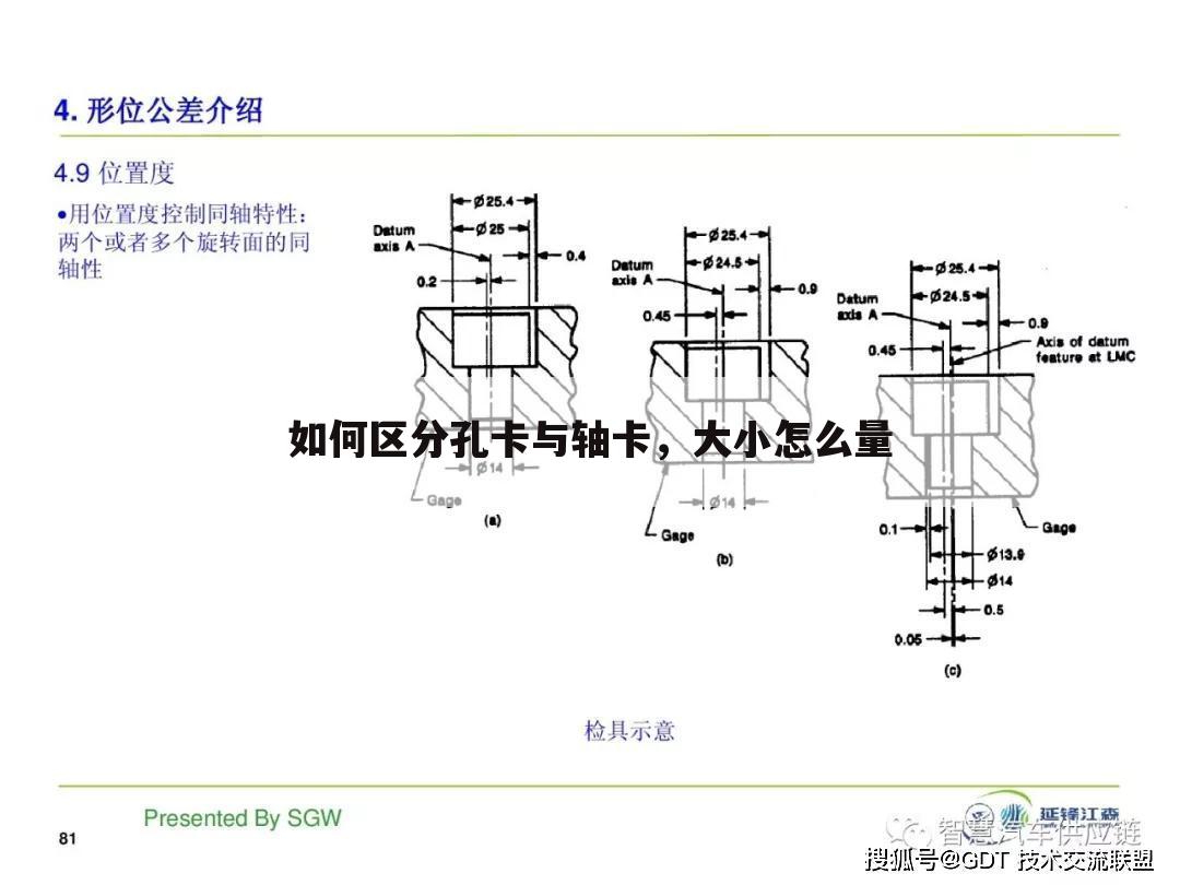 如何区分孔卡与轴卡，大小怎么量